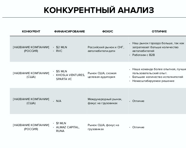 Конкурентный лист образец рб