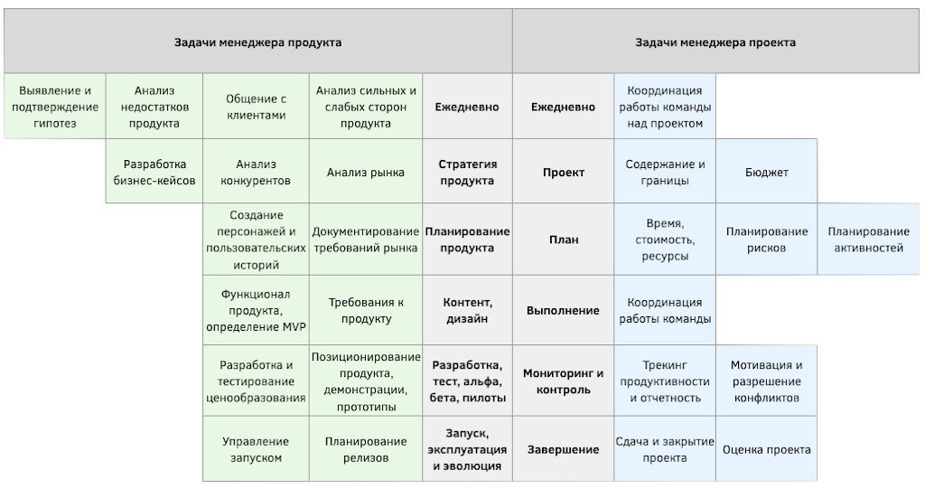 Как живет графический дизайнер и проджект-менеджер в Москве с доходом 80 ₽